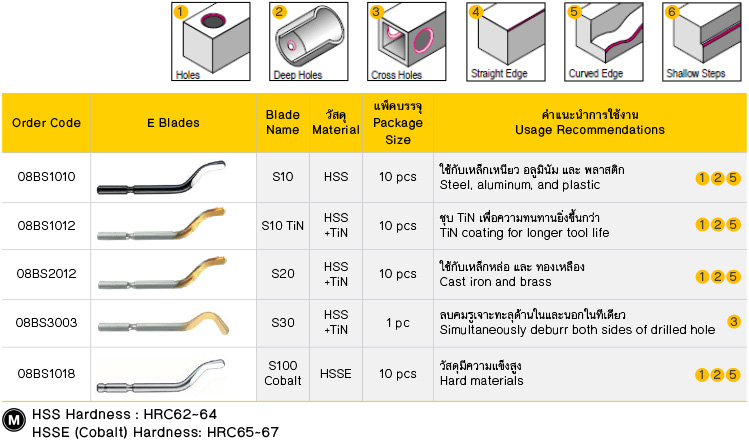 ใบมีดงอ Heavy Duty drawing