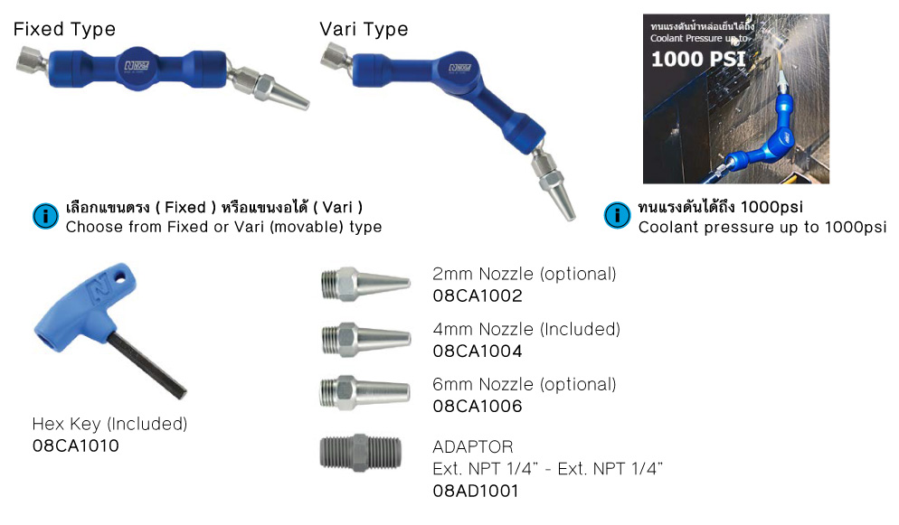 โนก้า คูลอาร์ม drawing