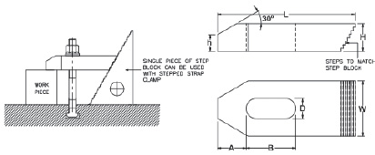 Stepped Strap Clamp for assemble into mold clamping system