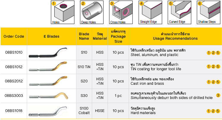 Noga blades sale